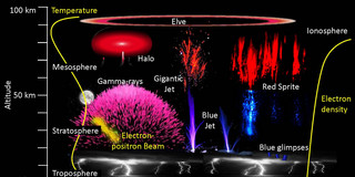 Overview of Atmospheric Electricity